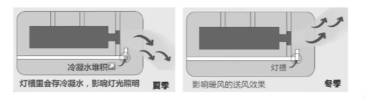 每天一个装修小知识“中央空调”（第二期）(图6)